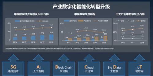 職點(diǎn)一下 通信業(yè)、物業(yè)服務(wù)業(yè)與互聯(lián)網(wǎng)電商業(yè)，你想知道的互聯(lián)網(wǎng)信息服務(wù)都在這