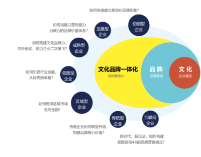 海爾集團(tuán)企業(yè)文化建設(shè)方案解析