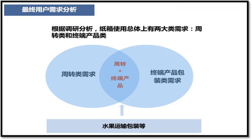 宏盛紙箱 共享紙板廠的自運行機制設計